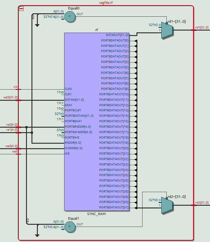 regfile